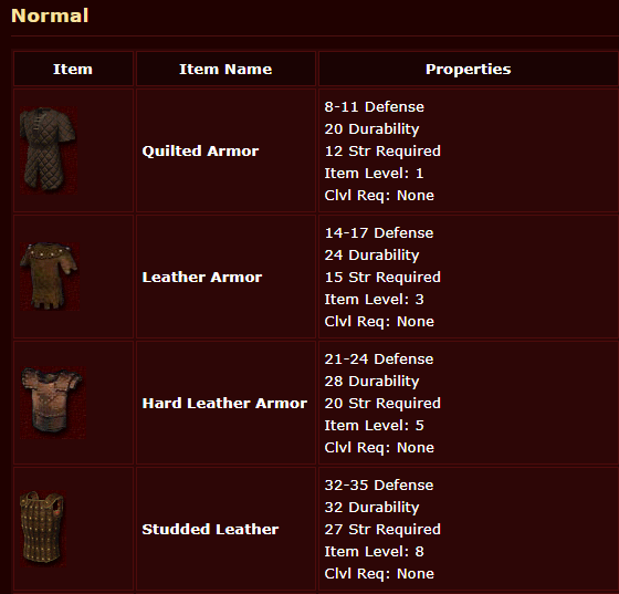 Diablo 2 Wiki Normal Armor Example